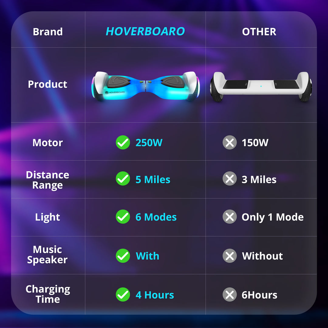 Pilot LED Hoverboard